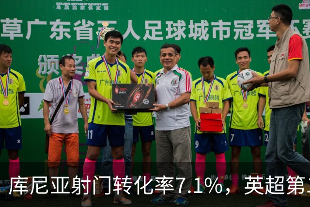 库尼亚射门转化率7.1%，英超第二低